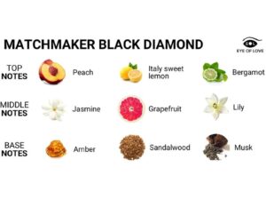 EYE OF LOVE - MATCHMAKER BLACK DIAMOND PERFUME FEROMONAS PARA ÉL 30 ML - Imagen 3